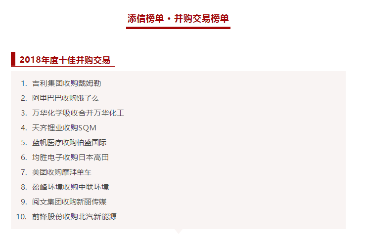 盈峰環(huán)境收購(gòu)中聯(lián)環(huán)境被評(píng)為2018年度十佳并購(gòu)交易！