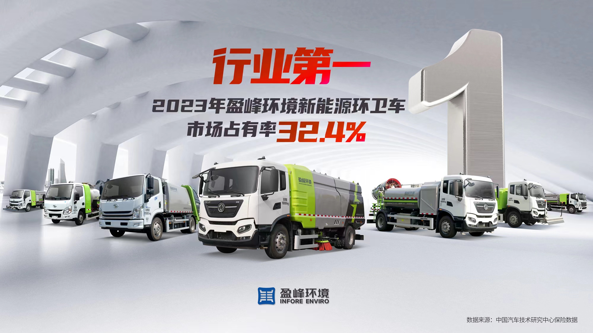 新能源“扛把子”！ 2023年每賣出3臺新能源環(huán)衛(wèi)車就有1臺“盈峰造”